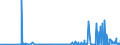 KN 28252000 /Exporte /Einheit = Preise (Euro/Tonne) /Partnerland: Rumaenien /Meldeland: Eur27_2020 /28252000:Lithiumoxid und Lithiumhydroxid