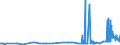 KN 28252000 /Exporte /Einheit = Preise (Euro/Tonne) /Partnerland: Bulgarien /Meldeland: Eur27_2020 /28252000:Lithiumoxid und Lithiumhydroxid