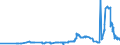 KN 28252000 /Exporte /Einheit = Preise (Euro/Tonne) /Partnerland: Ukraine /Meldeland: Eur27_2020 /28252000:Lithiumoxid und Lithiumhydroxid