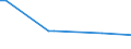 KN 28252000 /Exporte /Einheit = Preise (Euro/Tonne) /Partnerland: Georgien /Meldeland: Eur27_2020 /28252000:Lithiumoxid und Lithiumhydroxid