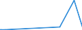 KN 28252000 /Exporte /Einheit = Preise (Euro/Tonne) /Partnerland: Kasachstan /Meldeland: Eur27_2020 /28252000:Lithiumoxid und Lithiumhydroxid