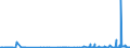 KN 28252000 /Exporte /Einheit = Preise (Euro/Tonne) /Partnerland: Slowenien /Meldeland: Eur27_2020 /28252000:Lithiumoxid und Lithiumhydroxid