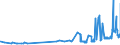 KN 28252000 /Exporte /Einheit = Preise (Euro/Tonne) /Partnerland: Kroatien /Meldeland: Eur27_2020 /28252000:Lithiumoxid und Lithiumhydroxid