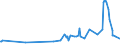 KN 28252000 /Exporte /Einheit = Preise (Euro/Tonne) /Partnerland: Serbien /Meldeland: Eur27_2020 /28252000:Lithiumoxid und Lithiumhydroxid