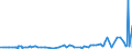 KN 28252000 /Exporte /Einheit = Preise (Euro/Tonne) /Partnerland: Marokko /Meldeland: Eur27_2020 /28252000:Lithiumoxid und Lithiumhydroxid