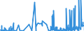 KN 28252000 /Exporte /Einheit = Preise (Euro/Tonne) /Partnerland: Usa /Meldeland: Eur27_2020 /28252000:Lithiumoxid und Lithiumhydroxid