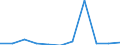 CN 28253000 /Exports /Unit = Prices (Euro/ton) /Partner: Belgium/Luxembourg /Reporter: Eur27 /28253000:Vanadium Oxides and Hydroxides