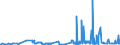 CN 28253000 /Exports /Unit = Prices (Euro/ton) /Partner: Netherlands /Reporter: Eur27_2020 /28253000:Vanadium Oxides and Hydroxides