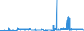 KN 28253000 /Exporte /Einheit = Preise (Euro/Tonne) /Partnerland: Deutschland /Meldeland: Eur27_2020 /28253000:Vanadiumoxide und Vanadiumhydroxide