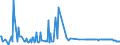 KN 28253000 /Exporte /Einheit = Preise (Euro/Tonne) /Partnerland: Irland /Meldeland: Eur27_2020 /28253000:Vanadiumoxide und Vanadiumhydroxide