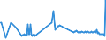 KN 28253000 /Exporte /Einheit = Preise (Euro/Tonne) /Partnerland: Griechenland /Meldeland: Eur27_2020 /28253000:Vanadiumoxide und Vanadiumhydroxide