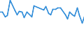 KN 28253000 /Exporte /Einheit = Preise (Euro/Tonne) /Partnerland: Ver.koenigreich(Nordirland) /Meldeland: Eur27_2020 /28253000:Vanadiumoxide und Vanadiumhydroxide