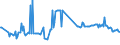 KN 28253000 /Exporte /Einheit = Preise (Euro/Tonne) /Partnerland: Luxemburg /Meldeland: Eur27_2020 /28253000:Vanadiumoxide und Vanadiumhydroxide