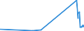 KN 28253000 /Exporte /Einheit = Preise (Euro/Tonne) /Partnerland: Norwegen /Meldeland: Eur27_2020 /28253000:Vanadiumoxide und Vanadiumhydroxide