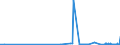KN 28253000 /Exporte /Einheit = Preise (Euro/Tonne) /Partnerland: Schweden /Meldeland: Eur27_2020 /28253000:Vanadiumoxide und Vanadiumhydroxide
