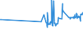 KN 28253000 /Exporte /Einheit = Preise (Euro/Tonne) /Partnerland: Finnland /Meldeland: Eur27_2020 /28253000:Vanadiumoxide und Vanadiumhydroxide