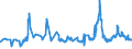 KN 28253000 /Exporte /Einheit = Preise (Euro/Tonne) /Partnerland: Oesterreich /Meldeland: Eur27_2020 /28253000:Vanadiumoxide und Vanadiumhydroxide
