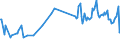 KN 28253000 /Exporte /Einheit = Preise (Euro/Tonne) /Partnerland: Malta /Meldeland: Eur27_2020 /28253000:Vanadiumoxide und Vanadiumhydroxide
