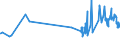 KN 28253000 /Exporte /Einheit = Preise (Euro/Tonne) /Partnerland: Estland /Meldeland: Eur27_2020 /28253000:Vanadiumoxide und Vanadiumhydroxide