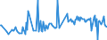 KN 28253000 /Exporte /Einheit = Preise (Euro/Tonne) /Partnerland: Lettland /Meldeland: Eur27_2020 /28253000:Vanadiumoxide und Vanadiumhydroxide