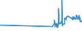 KN 28253000 /Exporte /Einheit = Preise (Euro/Tonne) /Partnerland: Litauen /Meldeland: Eur27_2020 /28253000:Vanadiumoxide und Vanadiumhydroxide