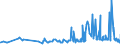 KN 28253000 /Exporte /Einheit = Preise (Euro/Tonne) /Partnerland: Polen /Meldeland: Eur27_2020 /28253000:Vanadiumoxide und Vanadiumhydroxide