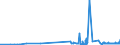 KN 28253000 /Exporte /Einheit = Preise (Euro/Tonne) /Partnerland: Tschechien /Meldeland: Eur27_2020 /28253000:Vanadiumoxide und Vanadiumhydroxide