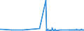 KN 28253000 /Exporte /Einheit = Preise (Euro/Tonne) /Partnerland: Slowakei /Meldeland: Eur27_2020 /28253000:Vanadiumoxide und Vanadiumhydroxide