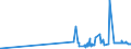 KN 28253000 /Exporte /Einheit = Preise (Euro/Tonne) /Partnerland: Ungarn /Meldeland: Eur27_2020 /28253000:Vanadiumoxide und Vanadiumhydroxide