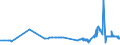 KN 28253000 /Exporte /Einheit = Preise (Euro/Tonne) /Partnerland: Rumaenien /Meldeland: Eur27_2020 /28253000:Vanadiumoxide und Vanadiumhydroxide