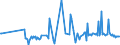 KN 28253000 /Exporte /Einheit = Preise (Euro/Tonne) /Partnerland: Slowenien /Meldeland: Eur27_2020 /28253000:Vanadiumoxide und Vanadiumhydroxide