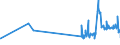 KN 28253000 /Exporte /Einheit = Preise (Euro/Tonne) /Partnerland: Kroatien /Meldeland: Eur27_2020 /28253000:Vanadiumoxide und Vanadiumhydroxide