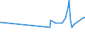 KN 28253000 /Exporte /Einheit = Preise (Euro/Tonne) /Partnerland: Serbien /Meldeland: Eur27_2020 /28253000:Vanadiumoxide und Vanadiumhydroxide