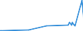 KN 28253000 /Exporte /Einheit = Preise (Euro/Tonne) /Partnerland: Marokko /Meldeland: Eur27_2020 /28253000:Vanadiumoxide und Vanadiumhydroxide