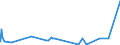 KN 28253000 /Exporte /Einheit = Preise (Euro/Tonne) /Partnerland: Aegypten /Meldeland: Eur27_2020 /28253000:Vanadiumoxide und Vanadiumhydroxide