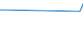 KN 28253000 /Exporte /Einheit = Preise (Euro/Tonne) /Partnerland: Senegal /Meldeland: Europäische Union /28253000:Vanadiumoxide und Vanadiumhydroxide