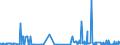 KN 28253000 /Exporte /Einheit = Preise (Euro/Tonne) /Partnerland: Usa /Meldeland: Eur27_2020 /28253000:Vanadiumoxide und Vanadiumhydroxide