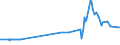 KN 28253000 /Exporte /Einheit = Preise (Euro/Tonne) /Partnerland: Mexiko /Meldeland: Eur27_2020 /28253000:Vanadiumoxide und Vanadiumhydroxide