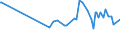 KN 28253000 /Exporte /Einheit = Preise (Euro/Tonne) /Partnerland: Argentinien /Meldeland: Eur27_2020 /28253000:Vanadiumoxide und Vanadiumhydroxide