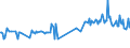 KN 28253000 /Exporte /Einheit = Preise (Euro/Tonne) /Partnerland: Zypern /Meldeland: Eur27_2020 /28253000:Vanadiumoxide und Vanadiumhydroxide