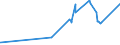 KN 28253000 /Exporte /Einheit = Preise (Euro/Tonne) /Partnerland: Saudi-arab. /Meldeland: Eur27_2020 /28253000:Vanadiumoxide und Vanadiumhydroxide