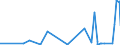 KN 28253000 /Exporte /Einheit = Preise (Euro/Tonne) /Partnerland: Indien /Meldeland: Eur27_2020 /28253000:Vanadiumoxide und Vanadiumhydroxide