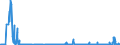 KN 28254000 /Exporte /Einheit = Preise (Euro/Tonne) /Partnerland: Frankreich /Meldeland: Eur27_2020 /28254000:Nickeloxide und Nickelhydroxide