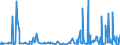 CN 28254000 /Exports /Unit = Prices (Euro/ton) /Partner: Netherlands /Reporter: Eur27_2020 /28254000:Nickel Oxides and Hydroxides