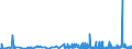 KN 28254000 /Exporte /Einheit = Preise (Euro/Tonne) /Partnerland: Ver.koenigreich /Meldeland: Eur27_2020 /28254000:Nickeloxide und Nickelhydroxide