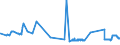 KN 28254000 /Exporte /Einheit = Preise (Euro/Tonne) /Partnerland: Irland /Meldeland: Eur27_2020 /28254000:Nickeloxide und Nickelhydroxide