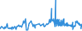 KN 28254000 /Exporte /Einheit = Preise (Euro/Tonne) /Partnerland: Portugal /Meldeland: Eur27_2020 /28254000:Nickeloxide und Nickelhydroxide