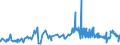 CN 28254000 /Exports /Unit = Prices (Euro/ton) /Partner: Portugal /Reporter: Eur27_2020 /28254000:Nickel Oxides and Hydroxides