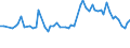 KN 28254000 /Exporte /Einheit = Preise (Euro/Tonne) /Partnerland: Ver.koenigreich(Nordirland) /Meldeland: Eur27_2020 /28254000:Nickeloxide und Nickelhydroxide