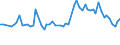 CN 28254000 /Exports /Unit = Prices (Euro/ton) /Partner: United Kingdom(Northern Ireland) /Reporter: Eur27_2020 /28254000:Nickel Oxides and Hydroxides